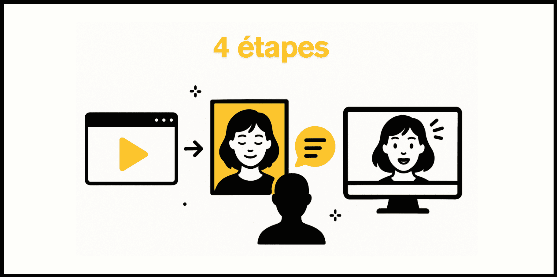 Tutoriel rapide : animer une image pas à pas