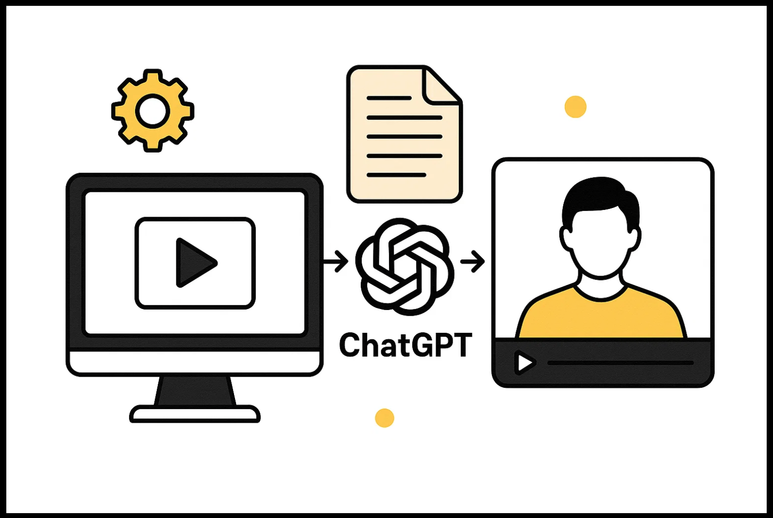 Automatiser la production vidéo