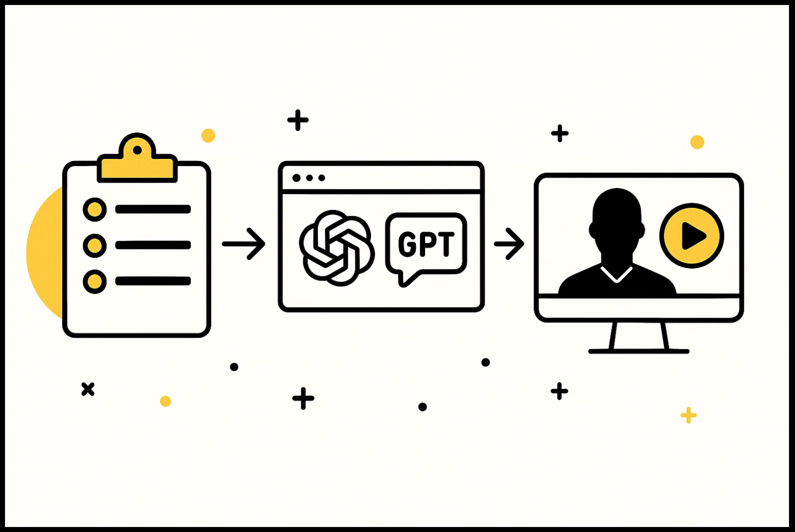 Étapes pour automatiser la série