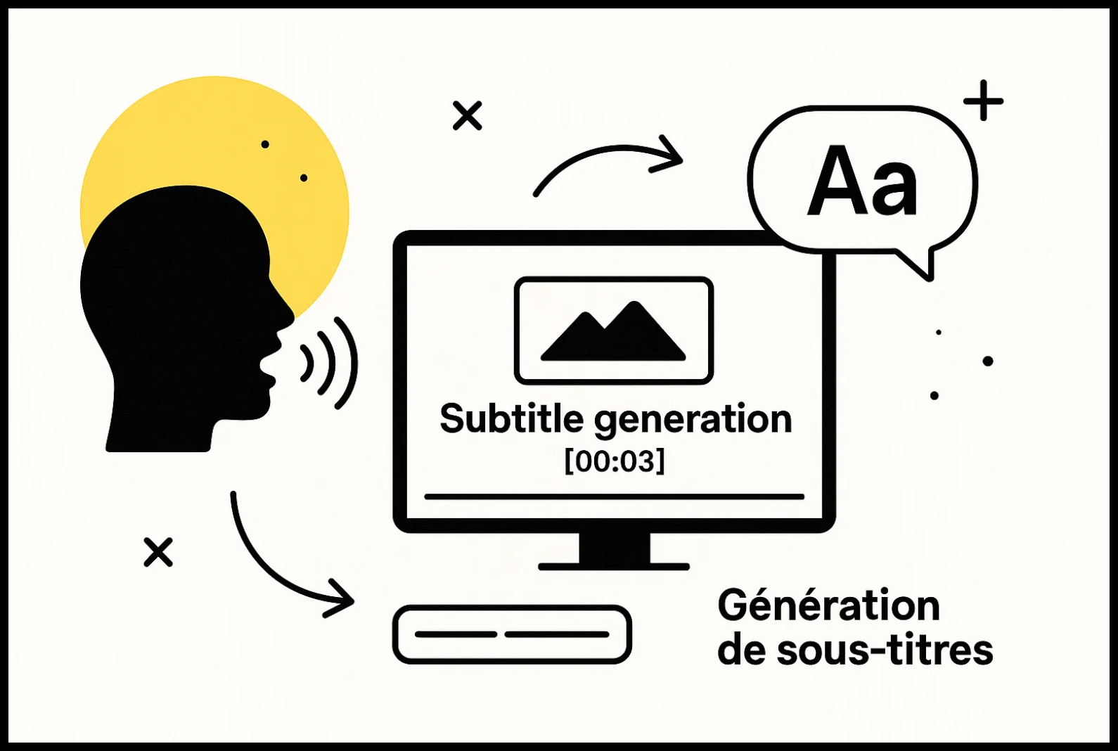 Comment l’IA génère des sous-titres automatiquement